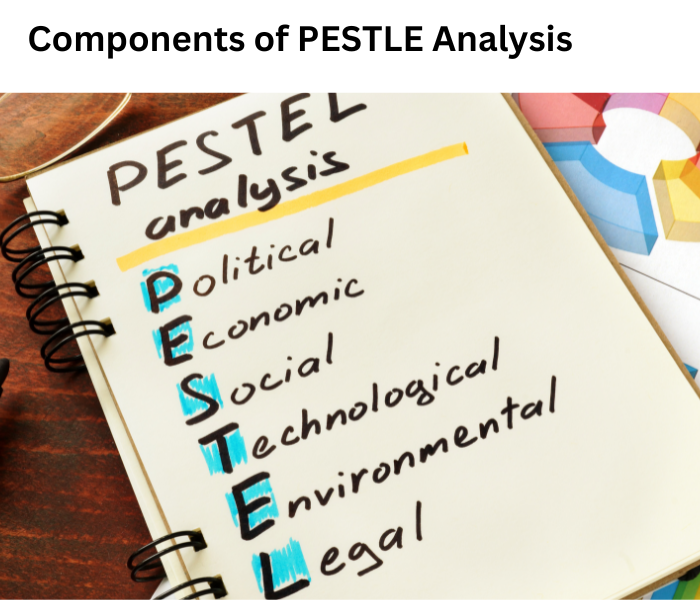 how to write a pestle analysis