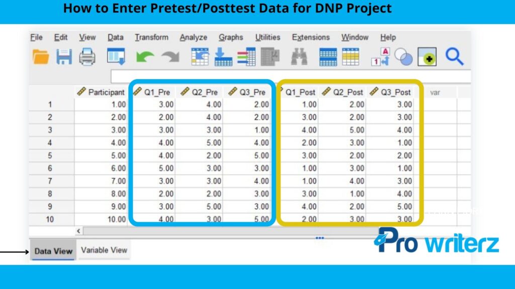 dnp data analysis using SPSS