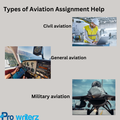 aviation assignment help