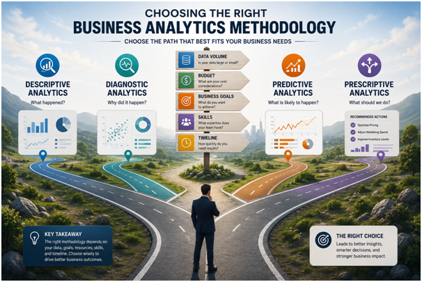 tips of choosing the right business analytics methodology